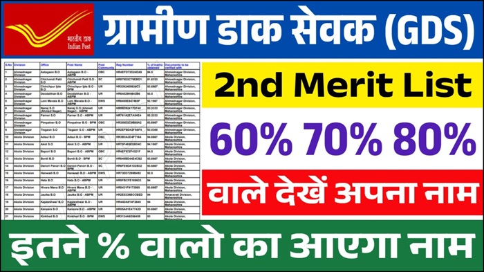 Gramin Dak GDS 2nd List 2026