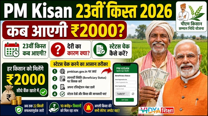 PM Kisan Yojana June 2026