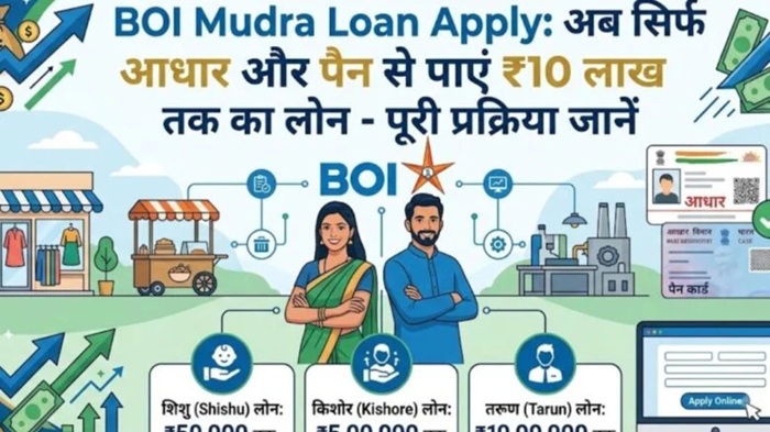 BOI Mudra Loan Apply